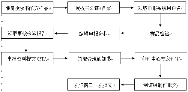 申报流程.jpg